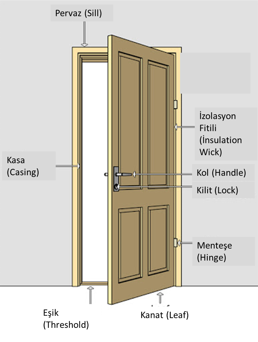 Kapının Görünmeyen Kahramanı: Kasa ve Pervaz Nasıl Seçilir?